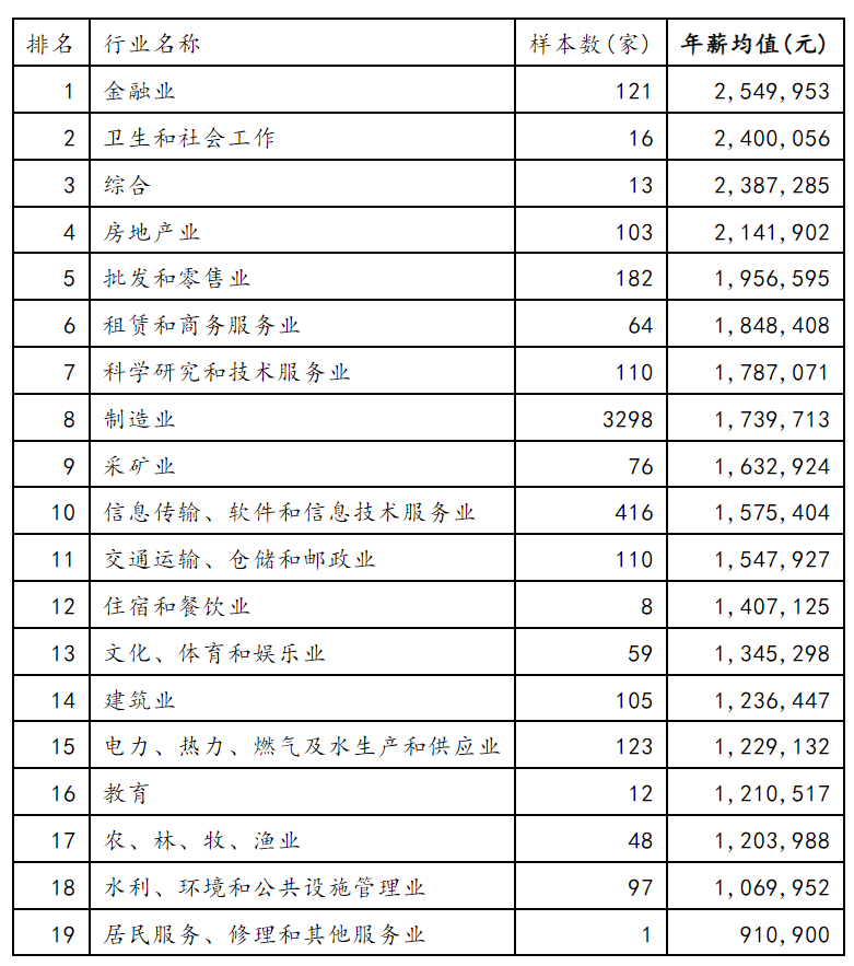 经济不景气的2023年，我为何主动离开职场